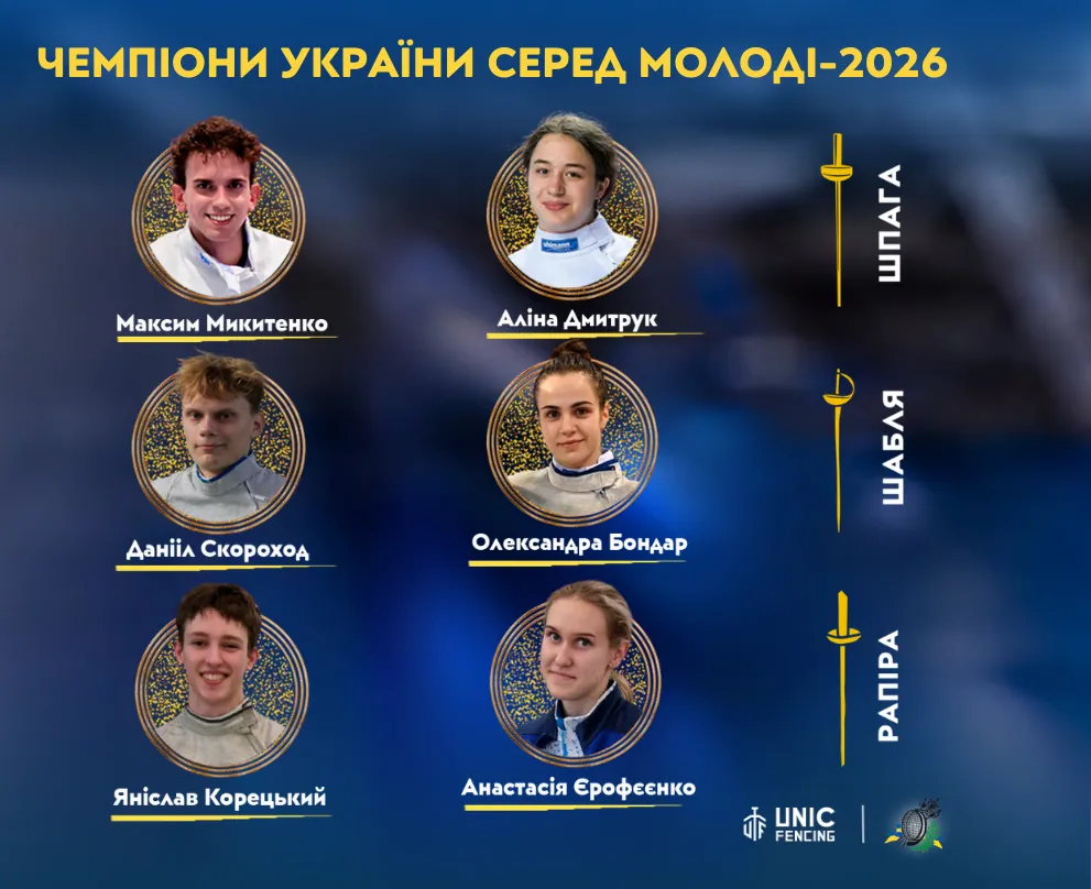 Розіграно всі нагороди молодіжного чемпіонату України-2026!